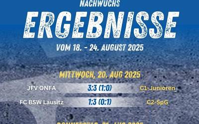 Unsere Nachwuchswoche im Überblick